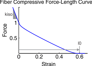 fig_SmoothSegmentedFunctionFactory_fcLengthCurve.png