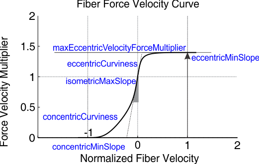 fig_ForceVelocityCurve.png