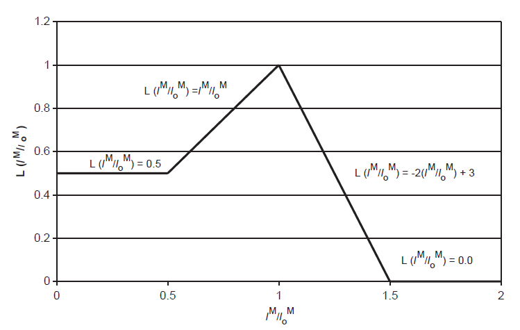 fig_NormalizedFiberLengthDependenceOfMaintenanceHeatRateBhargava2004.png