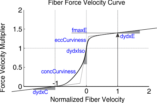 fig_SmoothSegmentedFunctionFactory_fvCurve.png