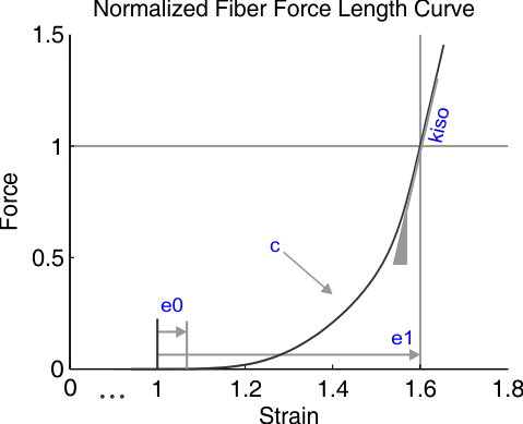 fig_SmoothSegmentedFunctionFactory_fpeCurve.png