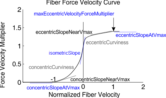 fig_ForceVelocityCurve.png