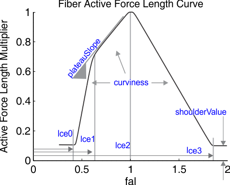 fig_SmoothSegmentedFunctionFactory_falCurve.png