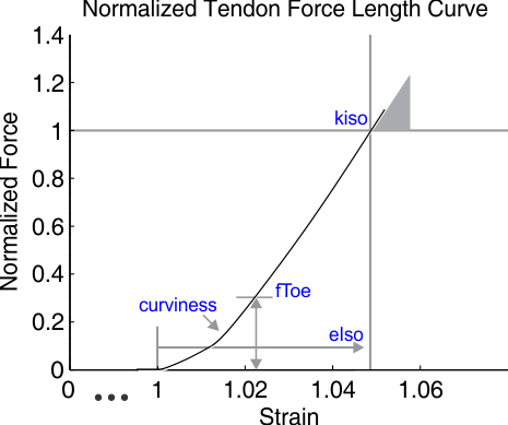 fig_SmoothSegmentedFunctionFactory_fseCurve.png