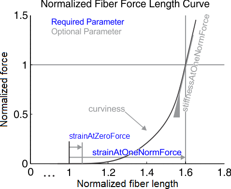 fig_FiberForceLengthCurve.png