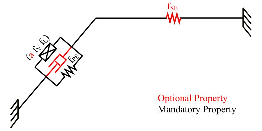 fig_Millard2012EquilibriumMuscle.png