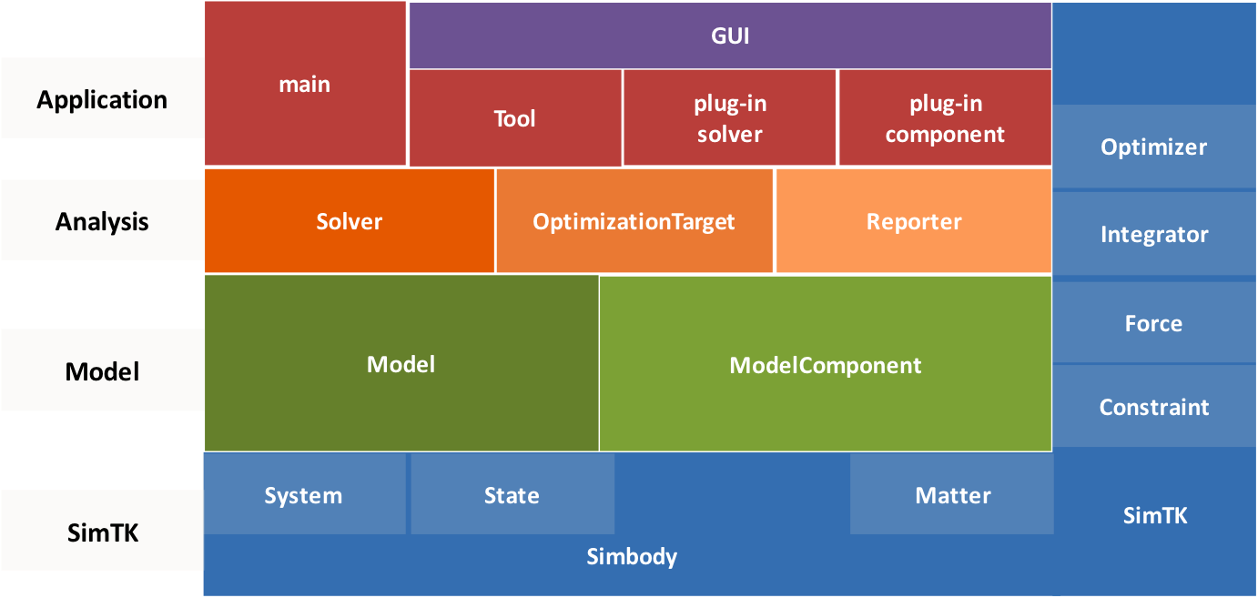 Interface Layers