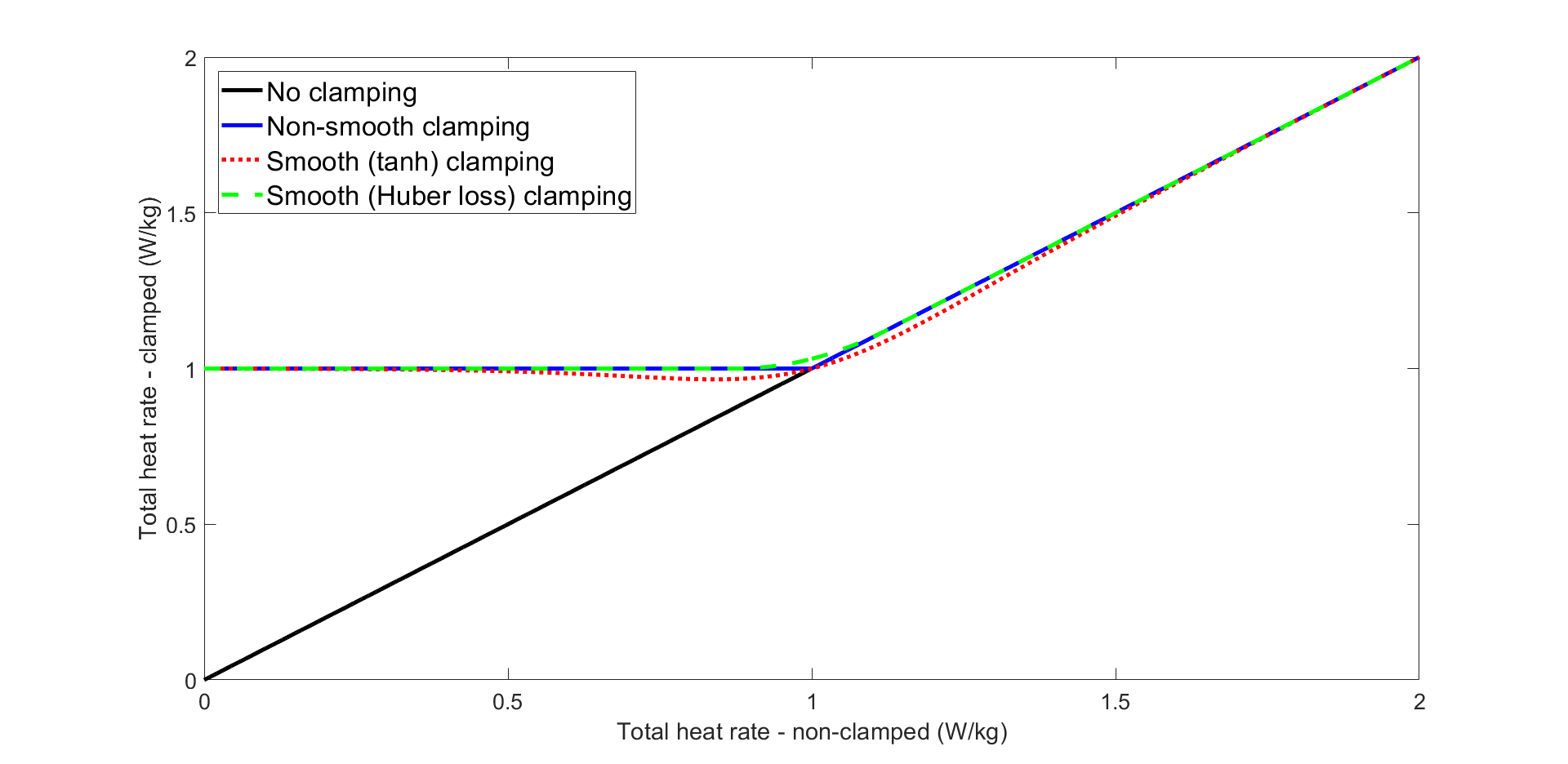 ClampingTotalHeatRate.png