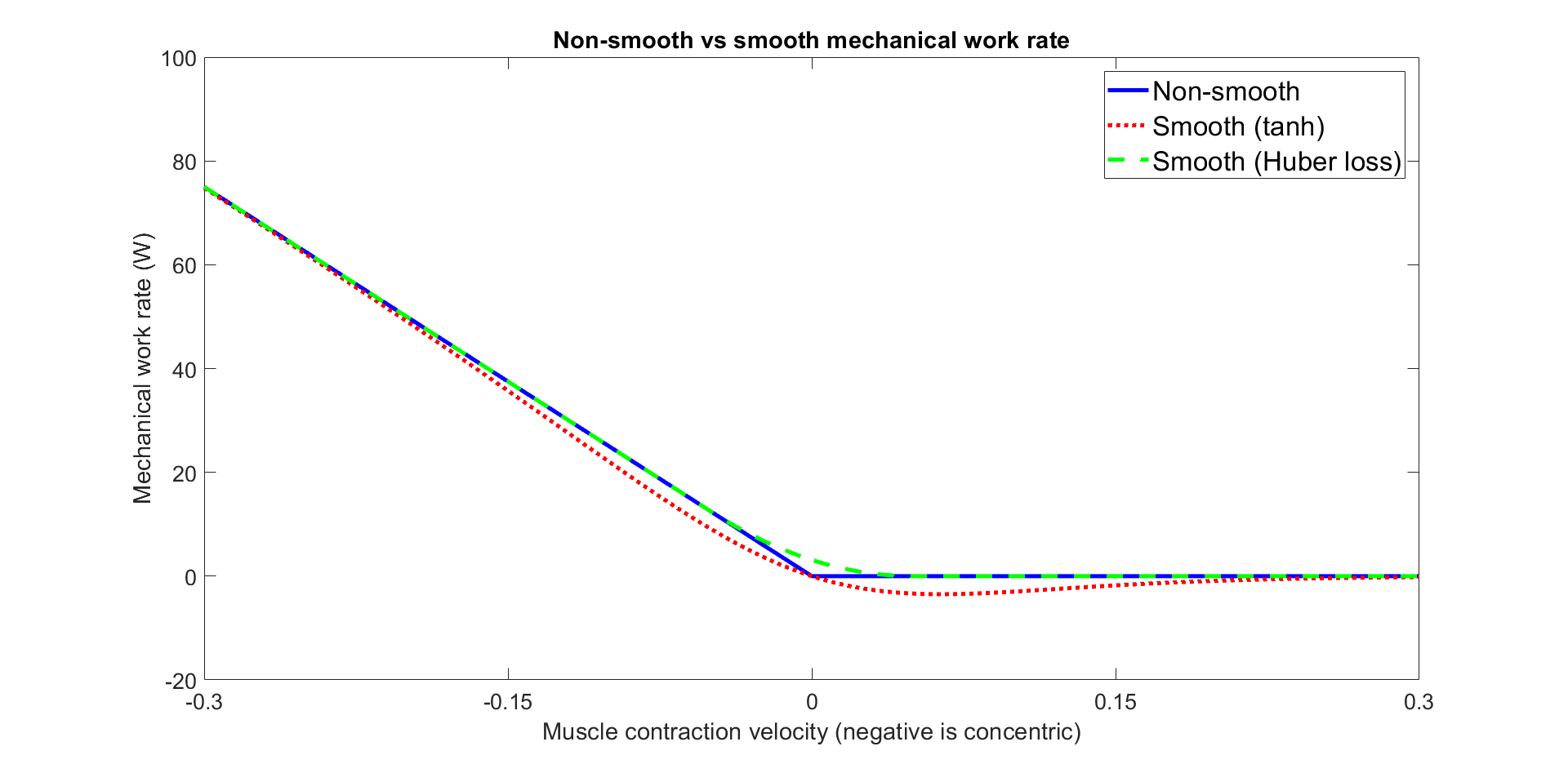 SmoothMechanicalWorkRate.png