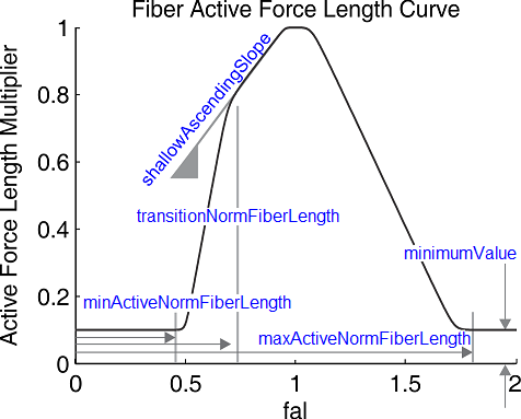 fig_ActiveForceLengthCurve.png