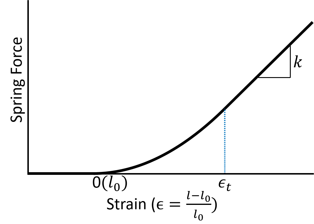 fig_Blankevoort1991Ligament.png