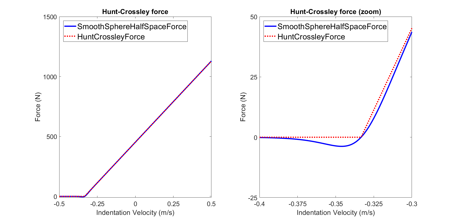 SmoothSphereHalfSpaceForce_HuntCrossleyForce.png