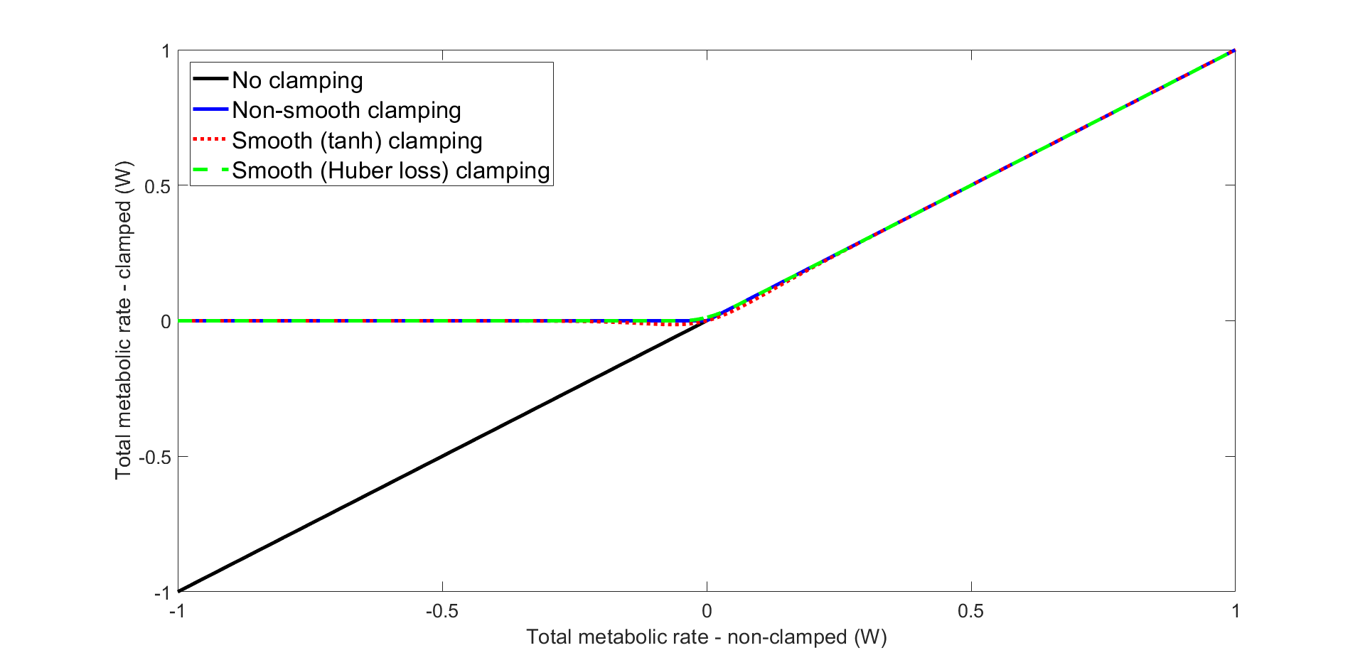 ClampingTotalMetabolicRate.png