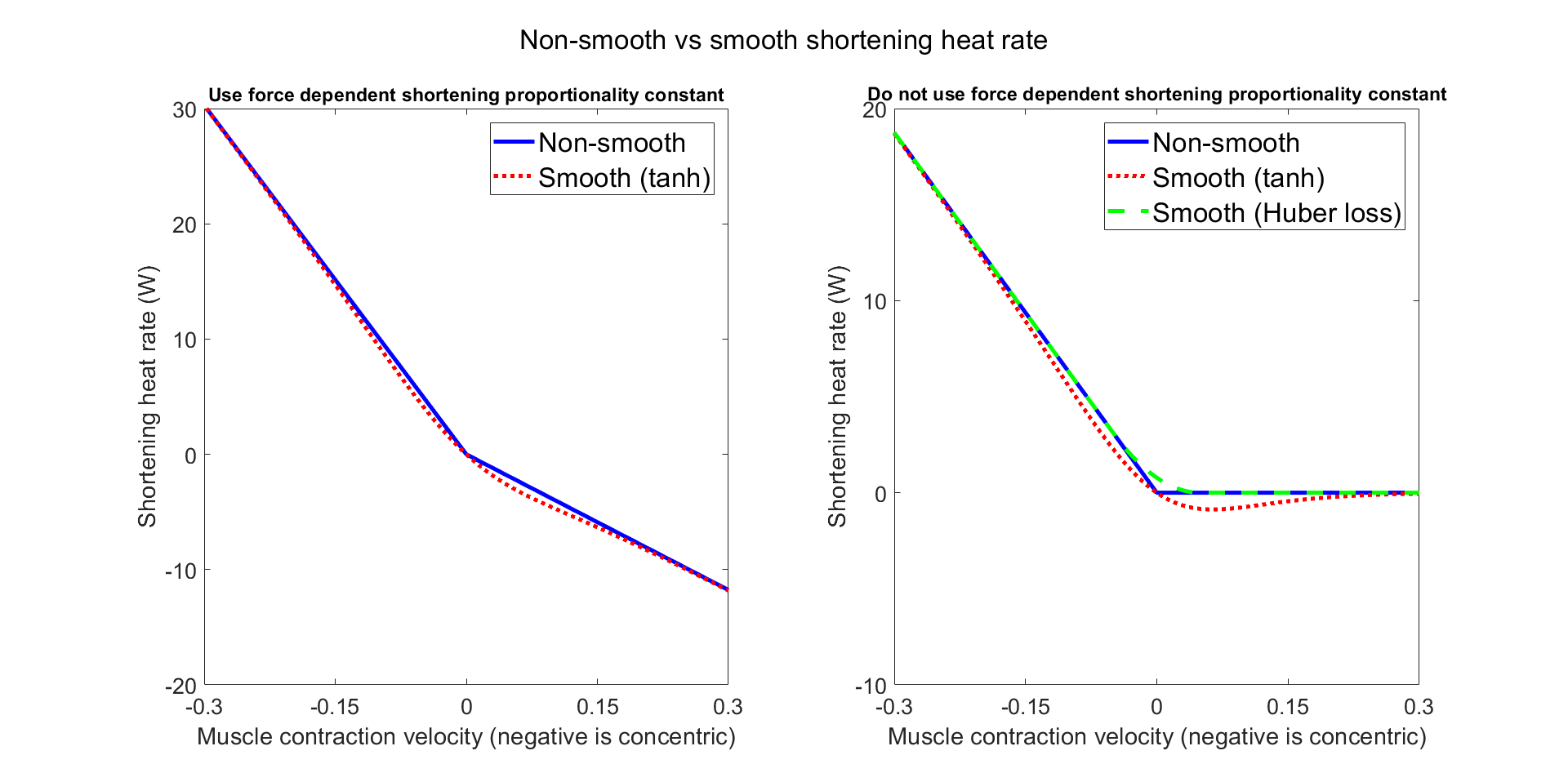 SmoothShorteningHeatRate.png