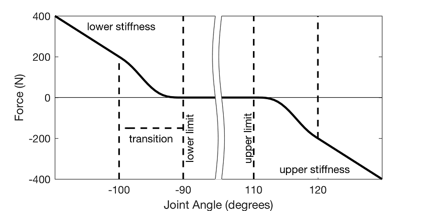 coordinate_limit_force.png