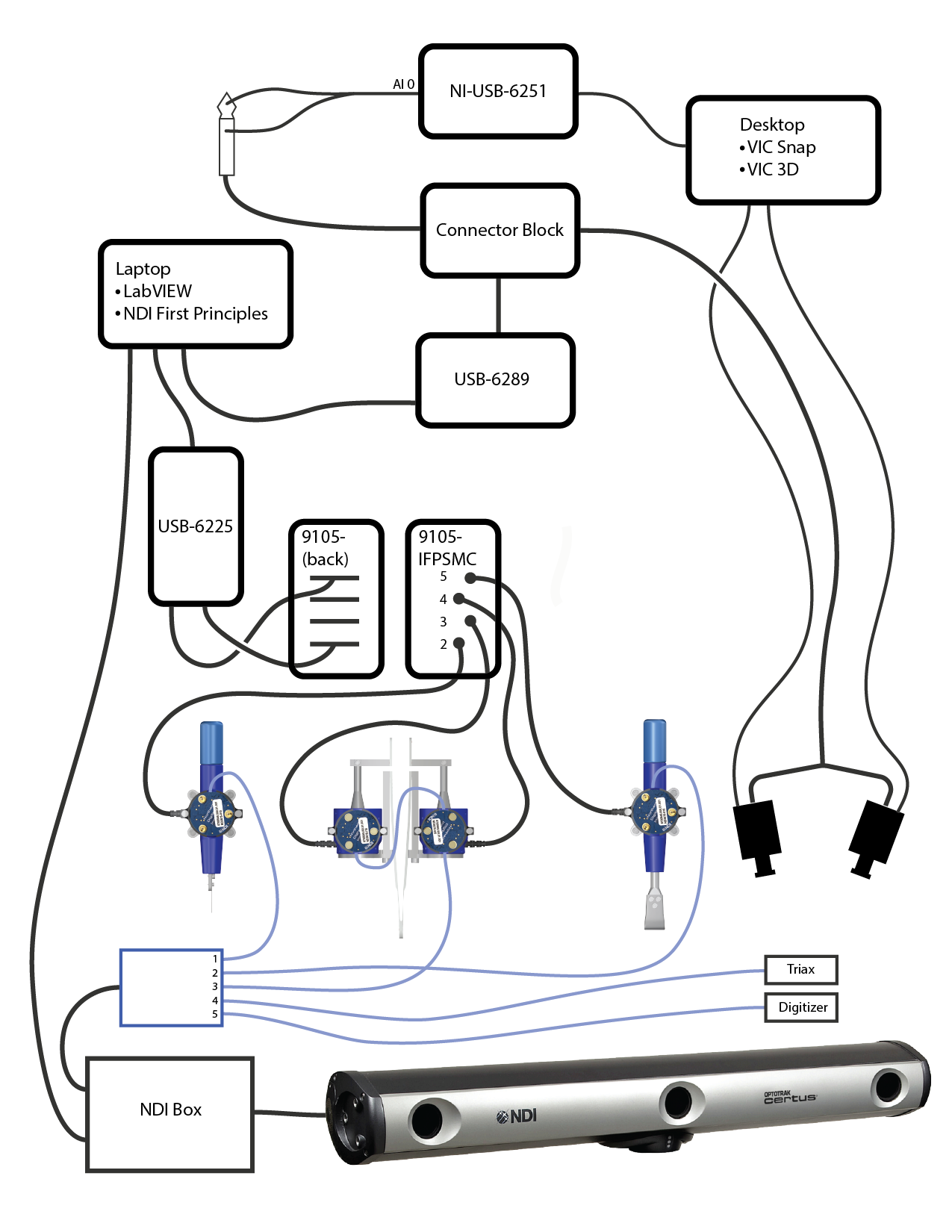 SurgicalToolSetup.png