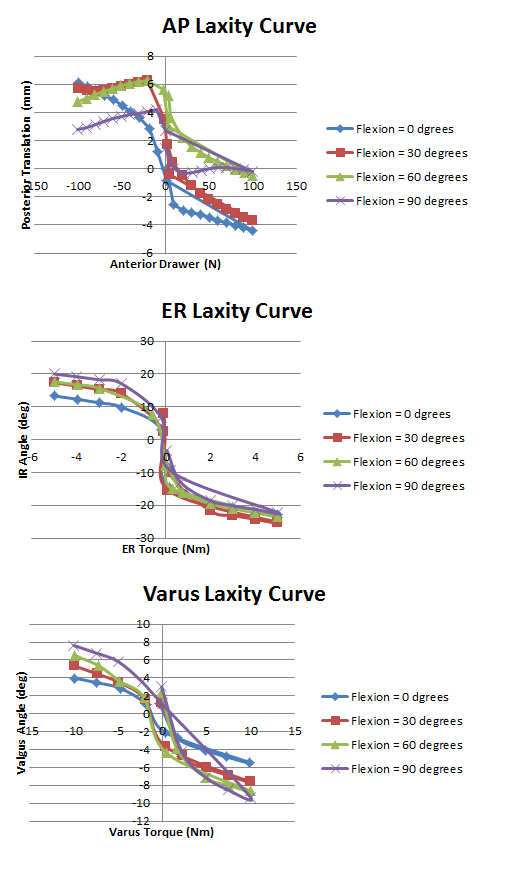 laxitygraphs.004.png