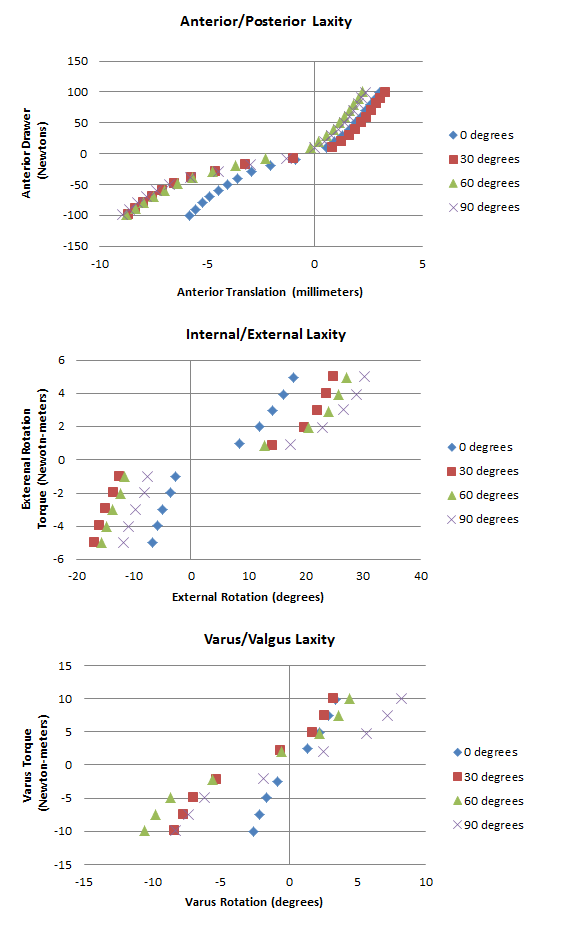 laxitygraphs.007.png