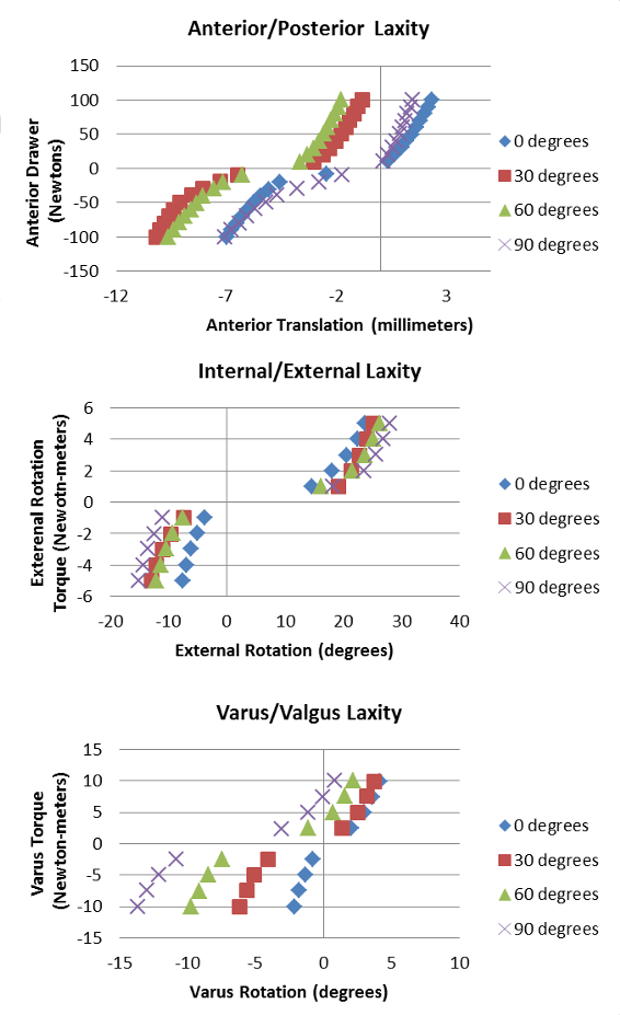 laxitygraphs.008.png