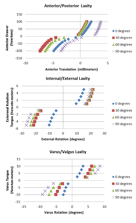 laxitygraphs.009.png