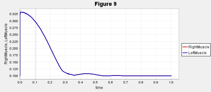 Figure1and2Graph.png