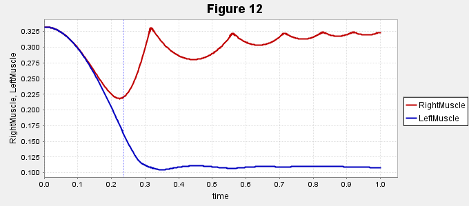 Figure3and4Graph.png