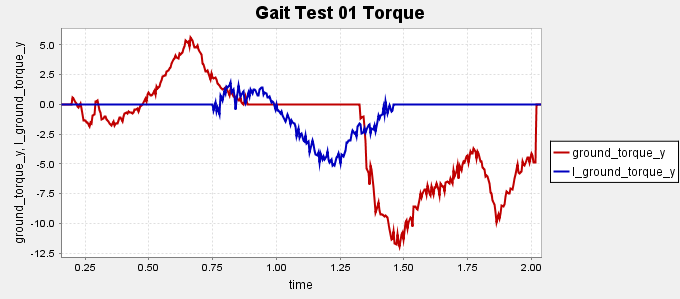 Gait_Test01_GRF_Torque.png