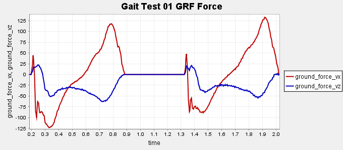 Gait_Test01_GRF_Force.png