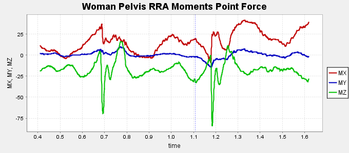 Woman Pelvis RRA Moments Point Force.png