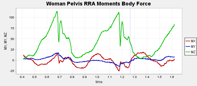 Woman Pelvis RRA Moments Body Force.png