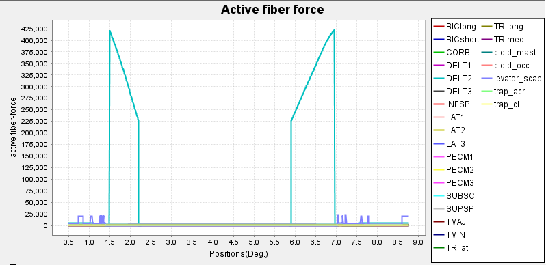 active_fiber_force.png