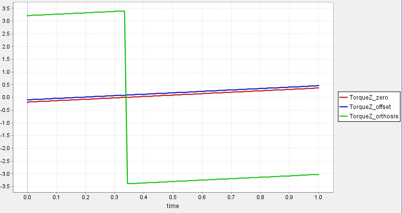 Comparison torques.PNG