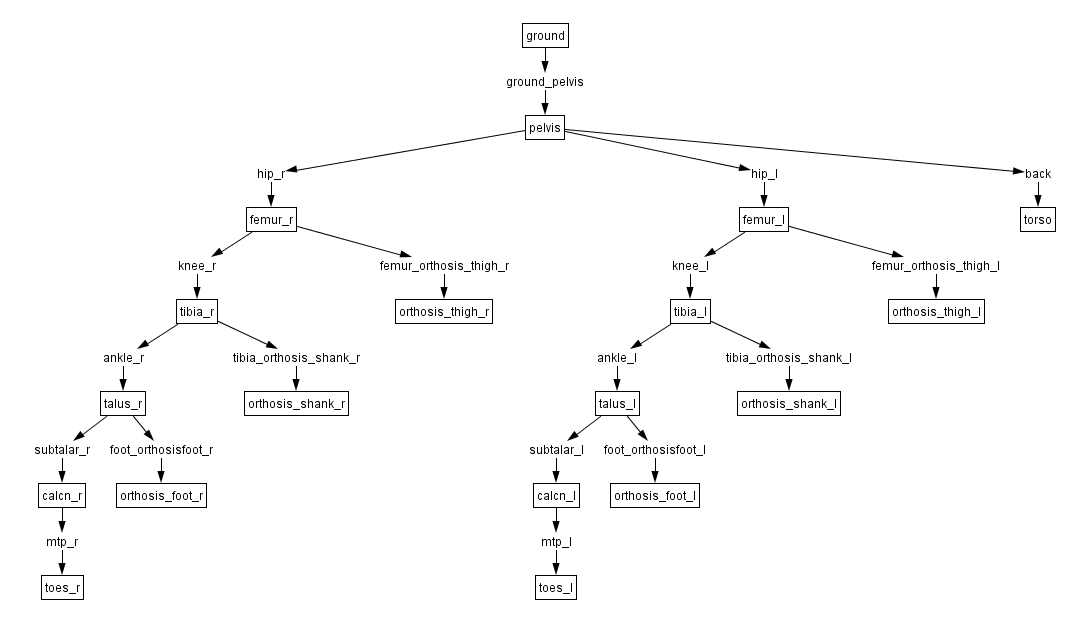 model topology view.PNG