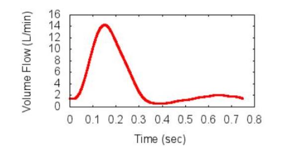 inletflowrate.JPG