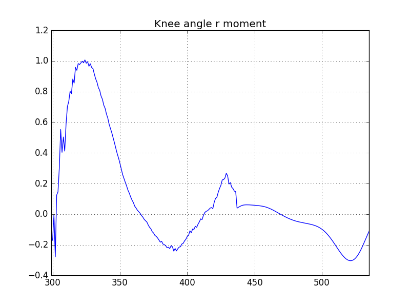 Knee angle r moment.png