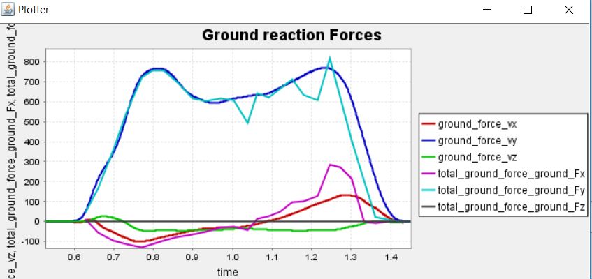 Ground Reaction Forces.JPG