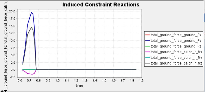 Induced Constraint Reactions.JPG