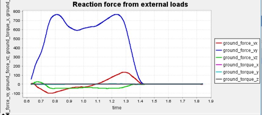 Reactions forces from external loads.JPG
