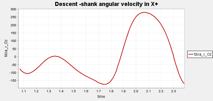 Descent - Xpos - shank ang vel.png