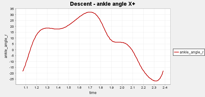 Descent - Xpos - ankle angle.png