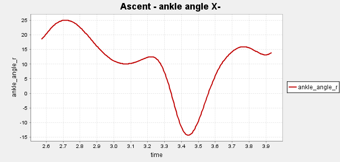 Ascent - Xneg - ankle angle.png