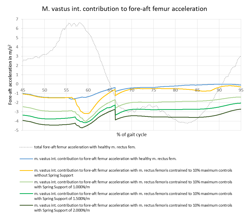 IAA fore-aft direction - m. vastus intermedius.png