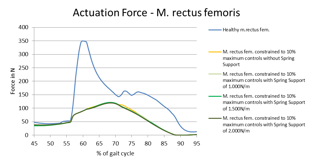 Actuation Force - M. rectus femoris.png