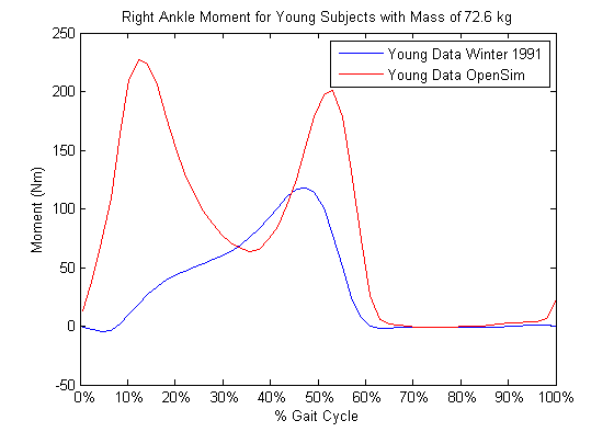 Right Ankle Moment Comparison.png