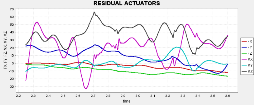 Residual actuators RRA.png