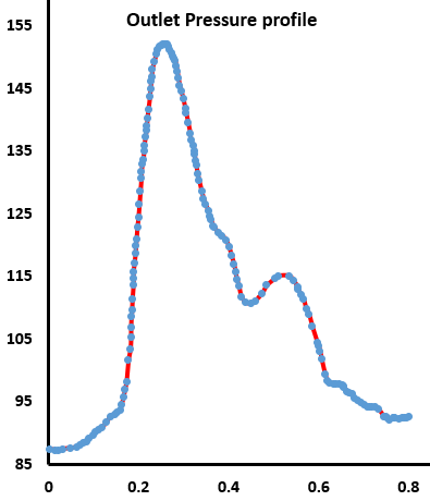 outlet pressure profile.PNG