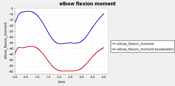 elbow flexion moment.png