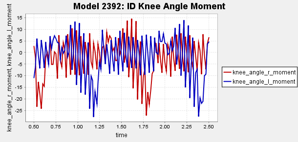 2392_ID Knee Angle Moment.png