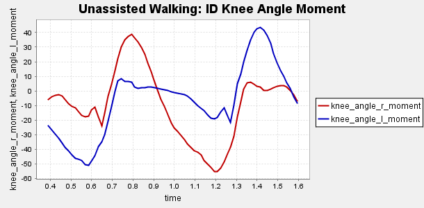 2354_Unassisted Walking_knee angle moment plot.png