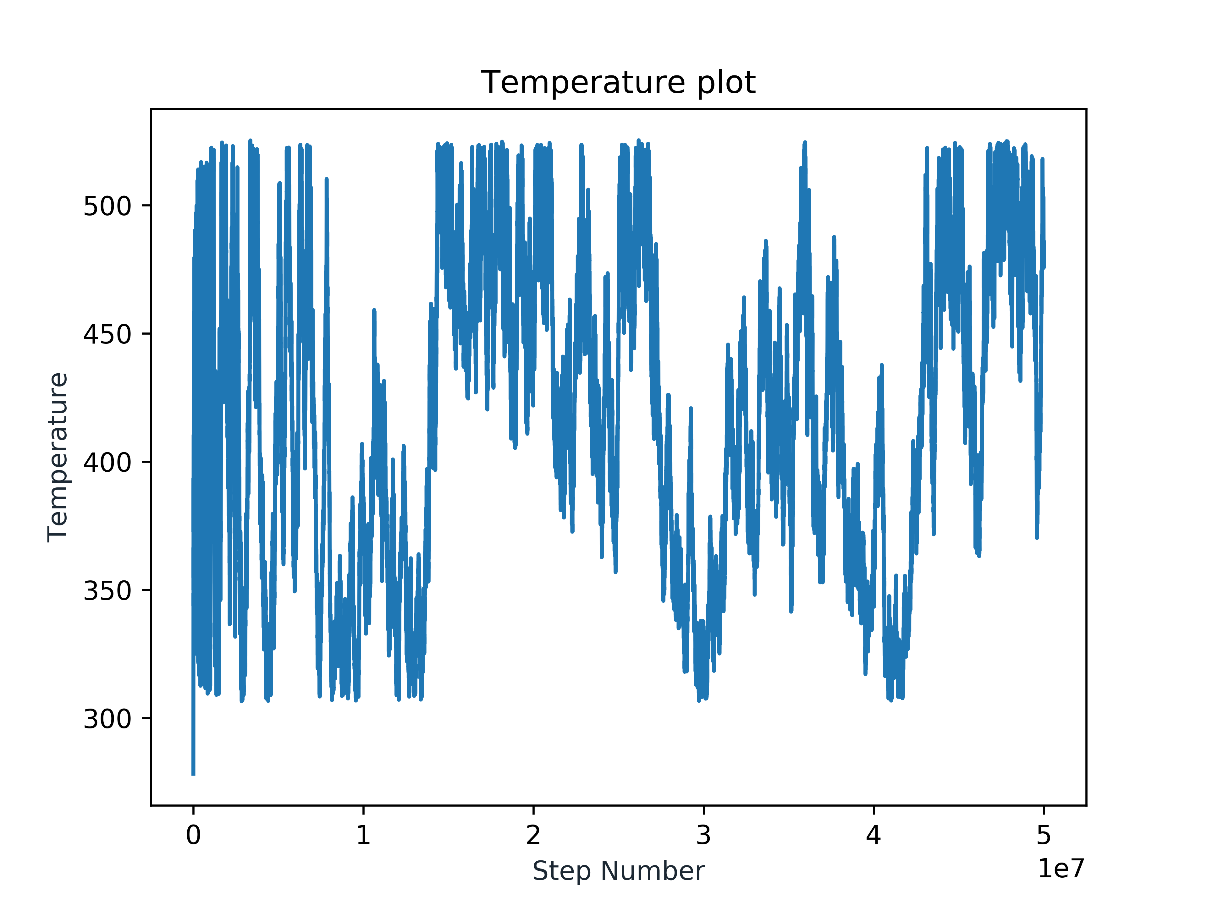 Temperature_plotPhuS_ST_520K_WT_500ns.png